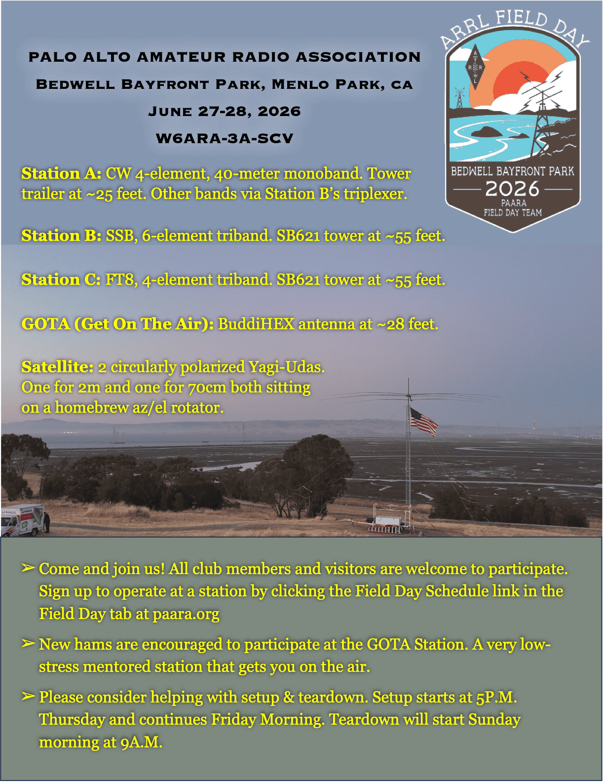 PALO ALTO AMATEUR RADIO ASSOCIATION. Bedwell Bayfront Park, Menlo Park, CA. June 27-28, 2026. W6ARA-3A-SCV. Station A: CW 4-element, 40-meter monoband. Tower trailer at ~25 feet. Other bands via Station B’s triplexer. Station B: SSB, 6-element triband. SB621 tower at ~55 feet. Station C: FT8, 4-element triband. SB621 tower at ~55 feet. GOTA (Get On The Air): Buddy Hex antenna at ~28 feet. Satellite: 2 circularly polarized Yagi-Udas. One for 2m and one for 70cm both sitting on a homebrew az/el rotator. Come and join us! All club members and visitors are welcome to participate. Sign up to operate at a station by clicking the Field Day Schedule link in the Field Day tab at paara.org. New hams are encouraged to participate at the GOTA Station. A very low-stress mentored station that gets you on the air. Please consider helping with setup & teardown. Setup starts at 5P.M. Thursday and continues Friday Morning. Teardown will start Sunday morning at 9A.M.